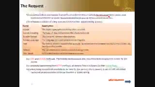 آموزش PHP جلسه یازدهم