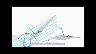 wind turbine blade desing/طراحى پره توربین بادی
