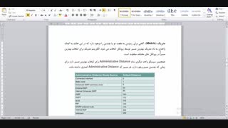 آموزش CCNP Routing سیکسو - قسمت اول