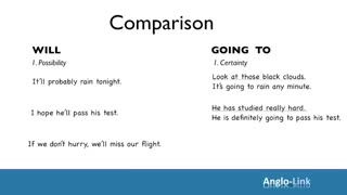 مقایسه آینده ساده و going to