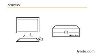 فیلم آموزش اتصال دامنه به هاست00. Introduction