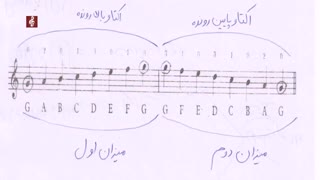 مجموعه آموزشی صفر تا صد گیتار کلاسیک با علیرضا نصوحی جلسه ششم