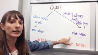 How to Write Lead ins to Quotes