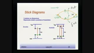 مدارهای مجتمع دیجیتال، جلسه 13، دانشگاه برکلی