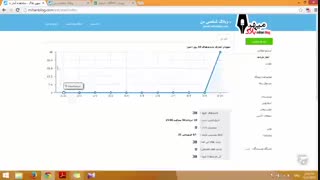 آموزش وبلاگ نویسی 72 | آمار بازدید وبلاگ میهن بلاگ