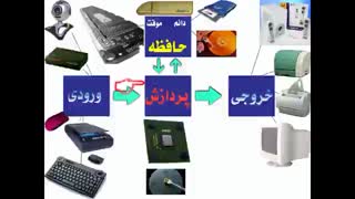 ساختمان رایانه