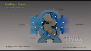 طرز کار بلوئر روتس هوا | دمنده هوا | وکیوم آسیا