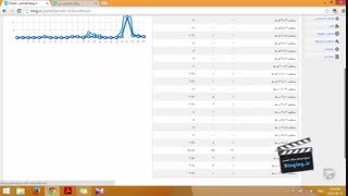 آموزش وبلاگ نویسی 109 | آمار پربازدیدترین ها Blog.ir