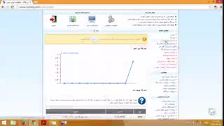 آموزش وبلاگ نویسی 137 | مقدمه ای بر رزبلاگ