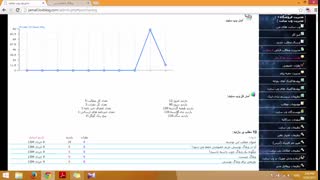 آموزش وبلاگ نویسی 193 | آمار وبلاگ لوکس بلاگ