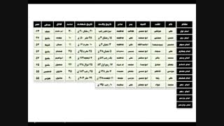 کوثر با صدای محسن لرستانی