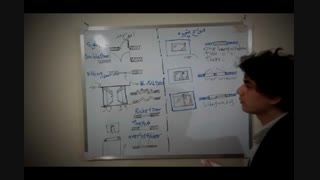 موارد مهم در نقشه کشی ساختمان