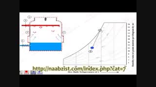 عملکرد برج خنک کننده ناب زیست
