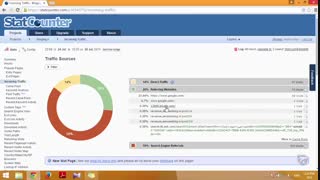 آموزش وبلاگ نویسی 252 | ترافیک ورودی StatCounter