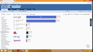 آموزش وبلاگ نویسی 253 | موتورهای جستجو در StatCounter
