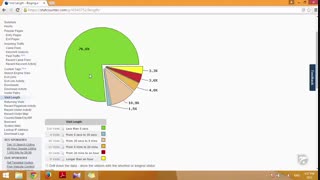آموزش وبلاگ نویسی 255 | طول مدت بازدید در StatCounter