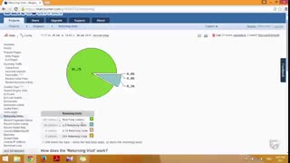 آموزش وبلاگ نویسی 256 | آمار بازدیدهای برگشتی StatCounter