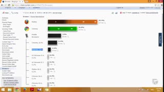 آموزش وبلاگ نویسی 258 | مرورگر و سیستم عامل در StatCounter
