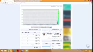 آموزش وبلاگ نویسی 263 | نمایش آمار بازدید سایت در وبگذر
