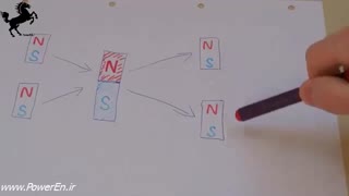 آهن ربا تک قطبی