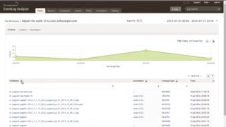EventLog Analyzer Quick Demo