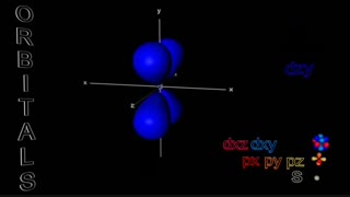 یک ویدیوی فوق العاده درباره ی اربیتال ها
