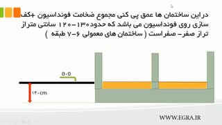 آموزش گام به گام اجرای ساختمان - گام چهارم-دمو