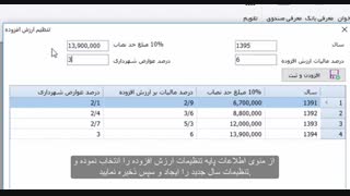 نحوه ایجاد ارزش افزوده برای سال جدید