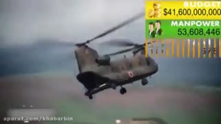 *مقایسه و رتبه بندی ۲۵ قدرت نظامی برتر*