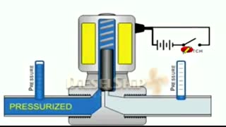 Solenoid Valve Working