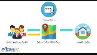 دامنه چیست ؟