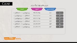 دربی های لیگ برتر