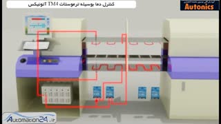 ترموستات آتونیکس سری TM