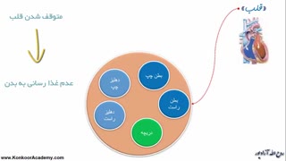 آکادمی کنکور - متن درس دوم دین و زندگی دوم-با کاروان هستی