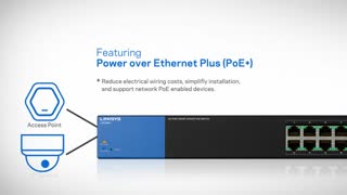 کلیپ معرفی سوئیچ های PoE لینک سیس