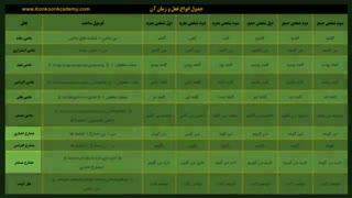 آموزش زبان فارسی کنکور-تکواژ-رضا اشرفی