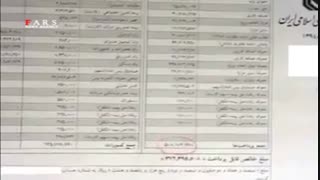 از حقوق چند ده میلیونی مدیران بیمه مرکزی تا دستمزد کمتر از 812 هزار تومان 7 میلیون کارگر