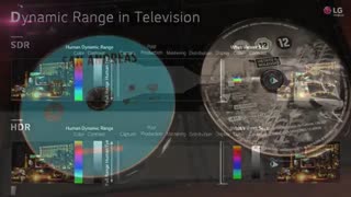 مقایسه تفاوت میان 4K HDR Ultra HD  و بلو ری
