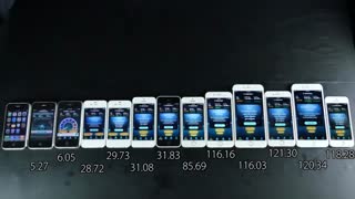 تست سرعت تمامی مدل‌های آیفون