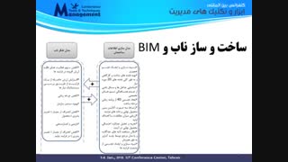 مروری بر مطالعات مدل سازی اطلاعات ساختمان در ایران