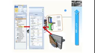 مدل سازی اطلاعات ساختمان در مدیریت ساخت و ساز