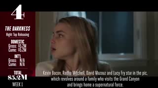 باکس آفیس ۲۷ اردیبهشت 1395