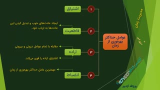 مدیریت زمان- بخش اول