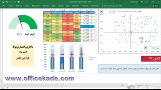 ساخت یک داشبورد حرفه ای در اکسل - آفیس کده