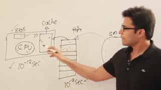 Introduction to cache memory