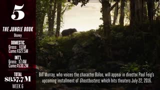 باکس آفیس 2 خرداد 1395