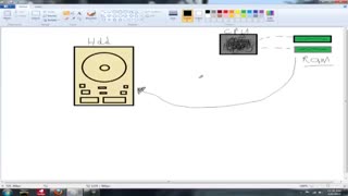Computer Cache Explained