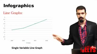آیلتس: معرفی رایتینگ تسک یک آیلتس آکادمیک