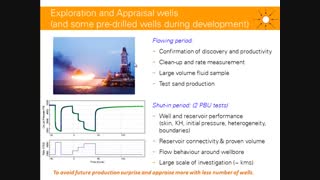 What is Well Test Analysis?