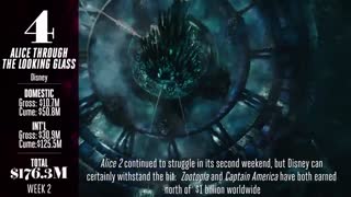 باکس آفیس 17 خرداد 1395